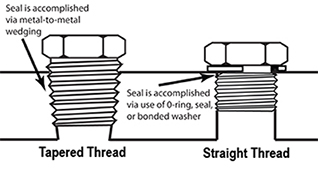 Tapered Thread